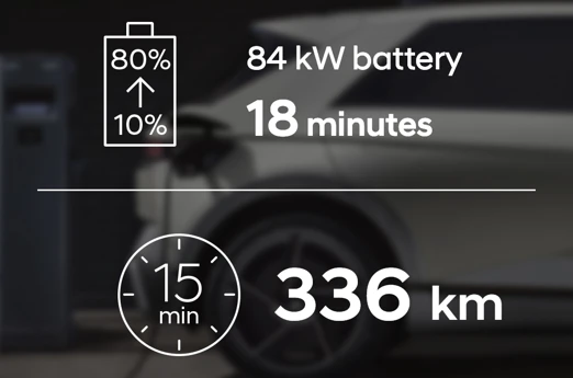 Hyundai IONIQ 5 2024 Performance Charging 84 Kwh AWD Edit